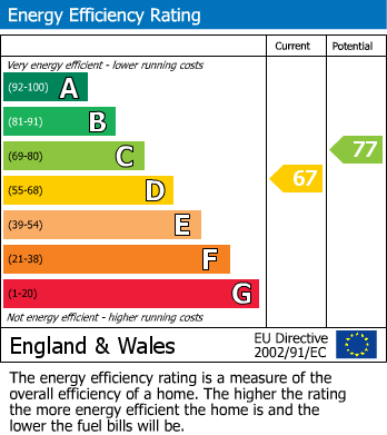 EPC for Green Lanes, Palmers Green, N13
