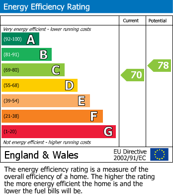 EPC for Natal Road, Bounds Green, N11