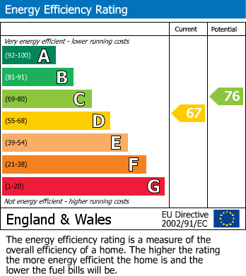 EPC for Lorne Road, Stroud Green, N4