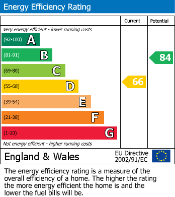 EPC for Middleton Avenue, Chingford, E4