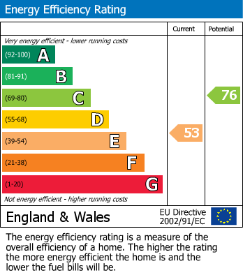 EPC for Falkland Road, Hornsey, N8