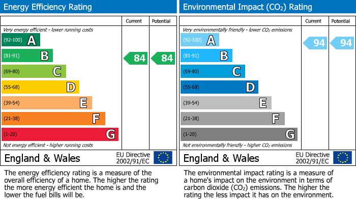 EPC for Egret Heights, Hale Village, N17