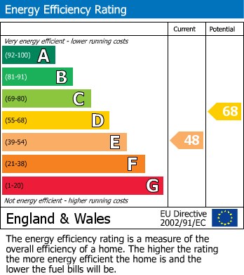 EPC for Falkland Road, Hornsey, N8