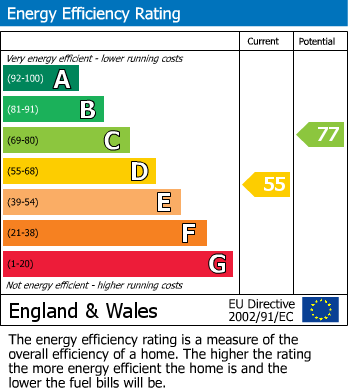 EPC for Harringay Gardens, Haringey, N8