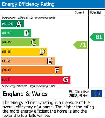 EPC for Rathcoole Avenue, Crouch End, N8