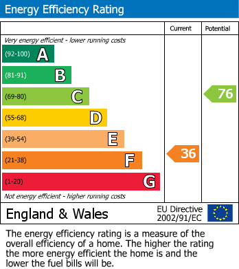 EPC for Oakwood Avenue, Southgate, N14