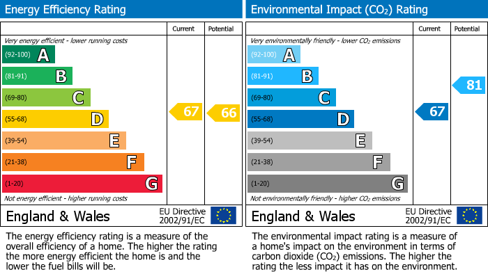 EPC for Green Lanes, Palmers Green, N13