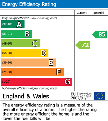 EPC for Boundary Road, Wood Green, N22