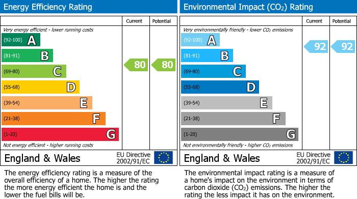 EPC for Kingfisher Heights, Waterside Way, Tottenham Hale, N17
