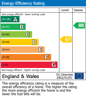 EPC for Queens Road, Bounds Green, N11