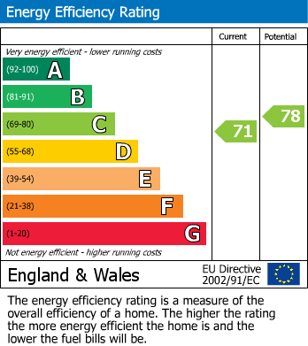 EPC for Quernmore Road, Stroud Green, N4