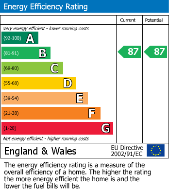EPC for Odell House, Woodberry Downs, Finsbury Park, N4