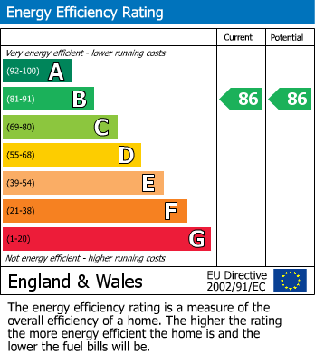 EPC for Azure House, Brook Road, Alexandra Gate, N8