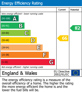 EPC for Warberry Road, Wood Green, N22