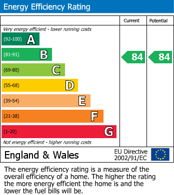 EPC for Francis Court, Montmorency Park, New Southgate, N11