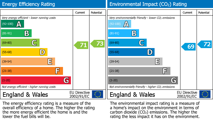 EPC for Stuart Crescent, Wood Green, N22