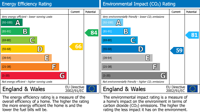EPC for Middleton Avenue, London, E4
