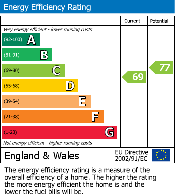 EPC for Imperial Road, Wood Green, N22